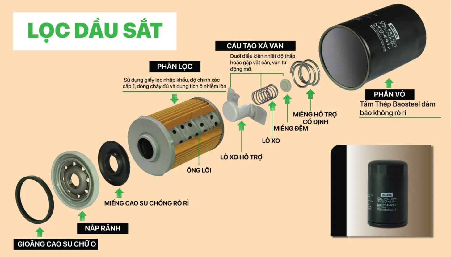 Hình ảnh cấu tạo lọc dầu Masuma