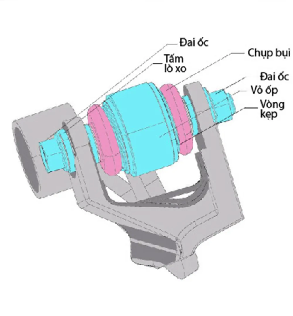 Hình ảnh 3D cấu tạo cao su Masuma