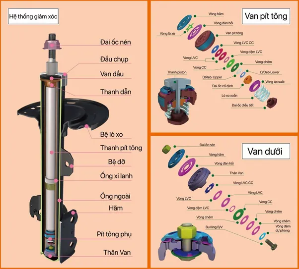 Cấu tạo giảm xóc Masuma